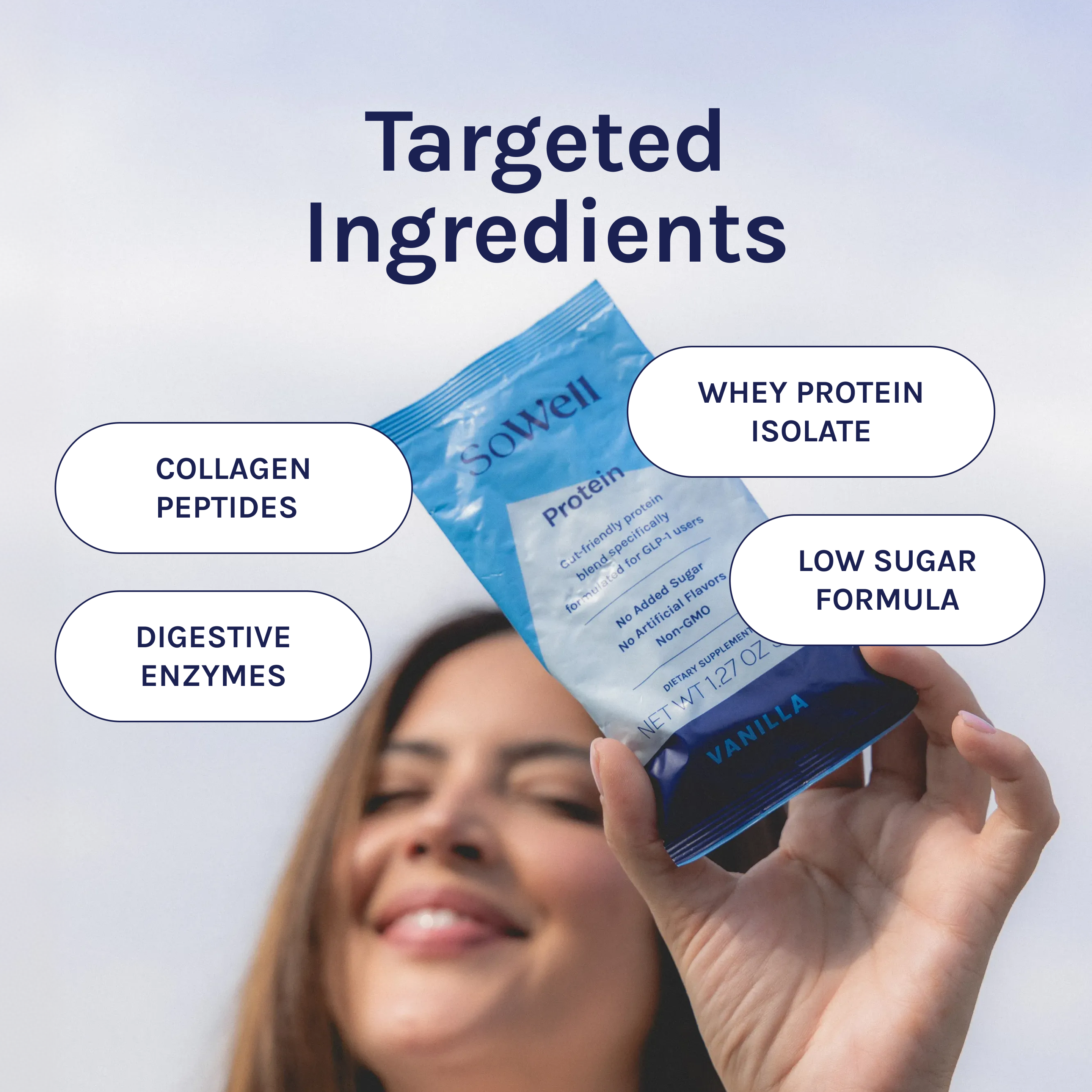 digestive enzymes while on glp 1 SoWell Protein