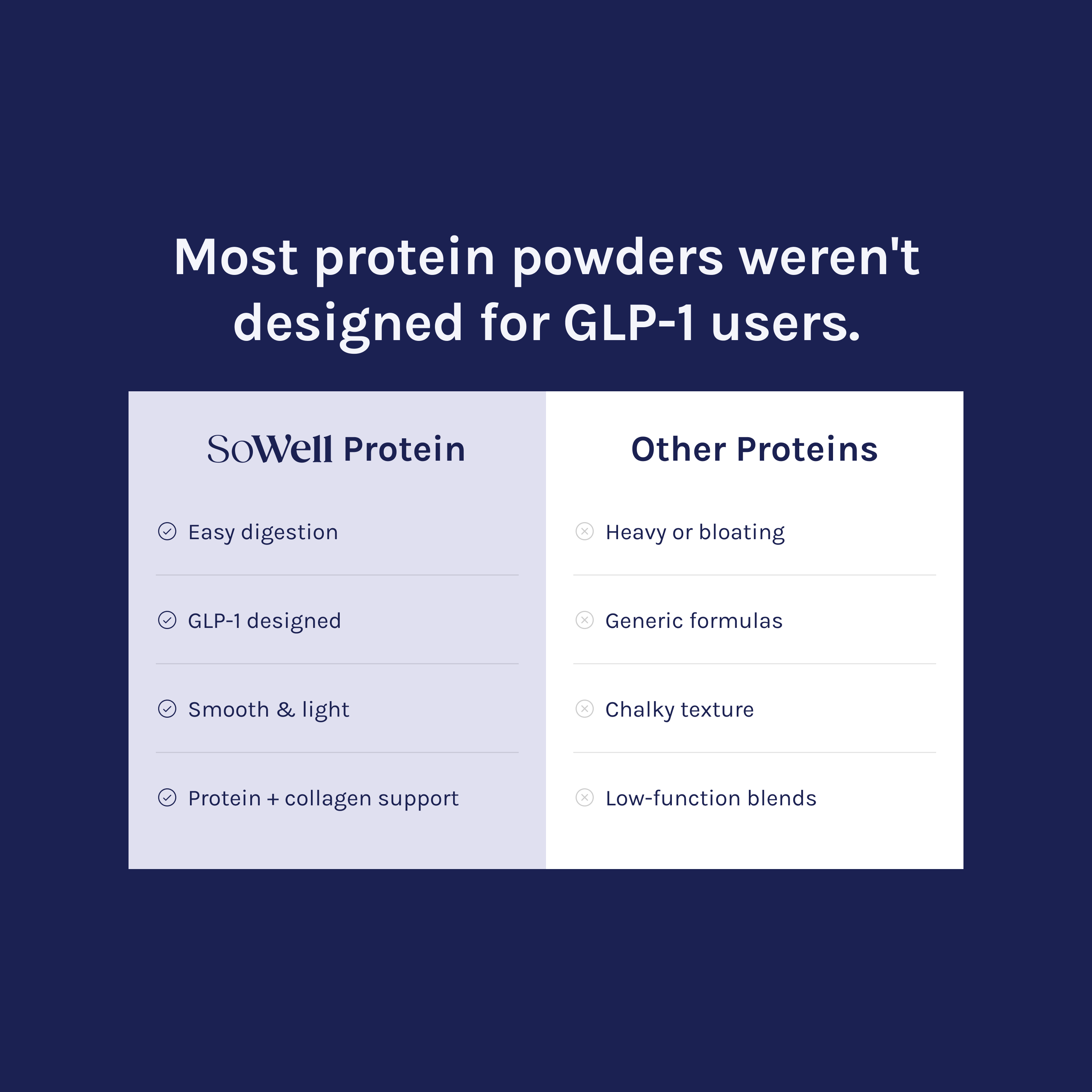 protein powder for glp 1 users SoWell Protein