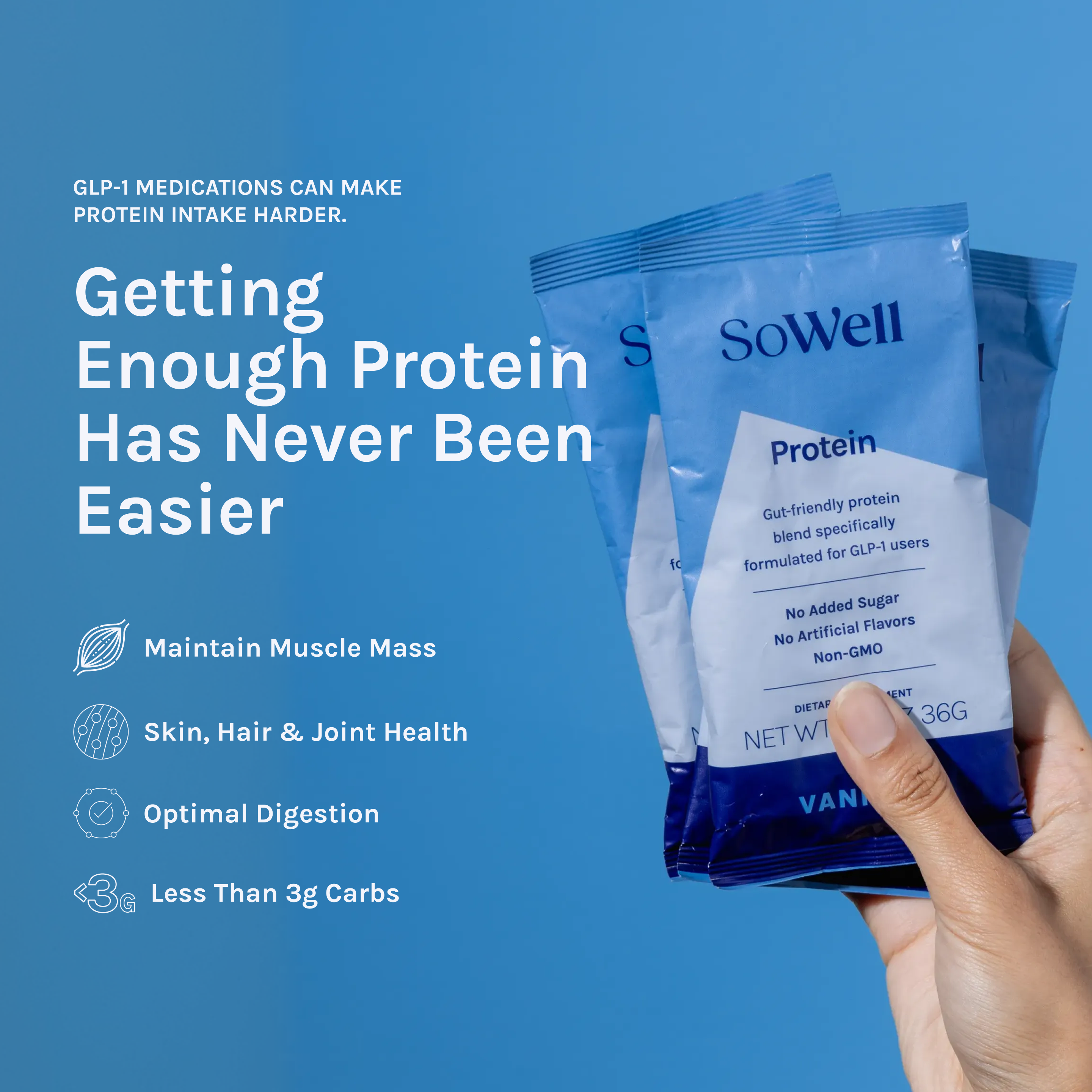 glp 1 protein needs SoWell Protein