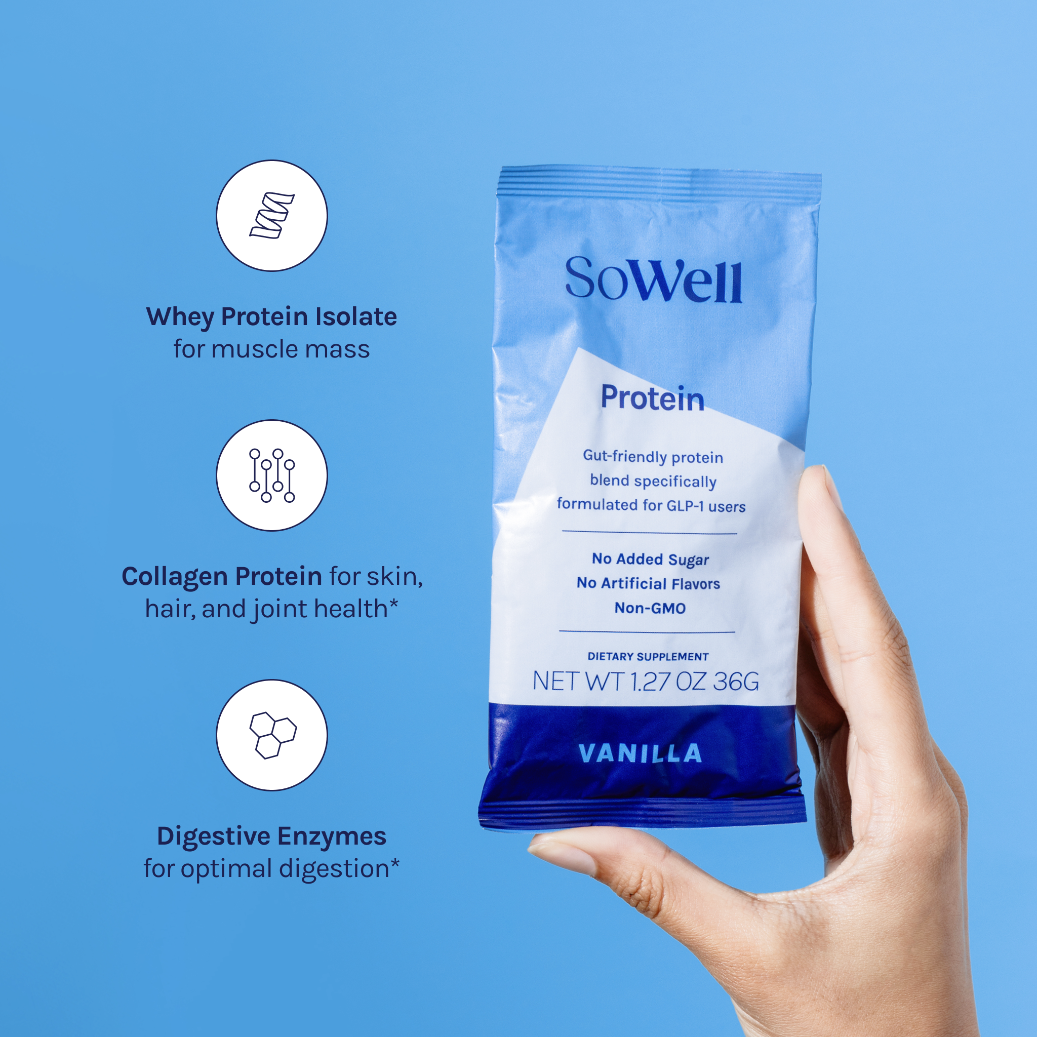 GLP-1 Support System Sample Pack โ SoWell